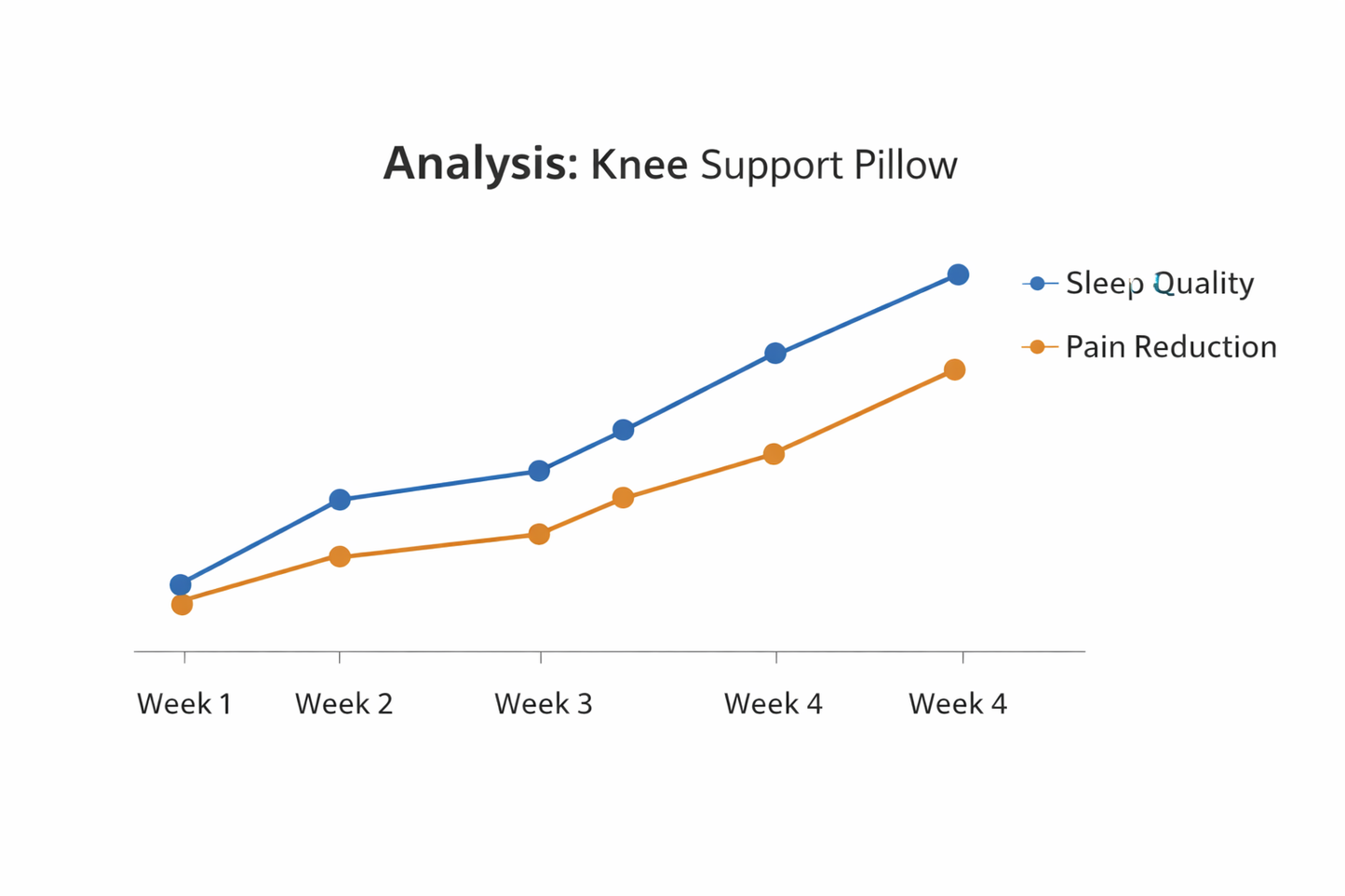 Byroniq™ Alignment Pillow